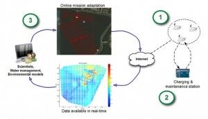 cisne robot2 300x172 - Un robot para medir la calidad del agua