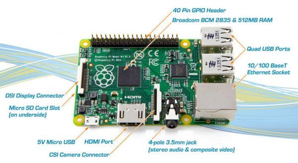 Guía De La Raspberry Pi Modelos Y Características【 2023 7121