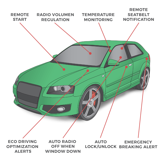 autopi1 - AutoPi.io, lleva el Internet de las Cosas a tu propio coche con Raspberry Pi
