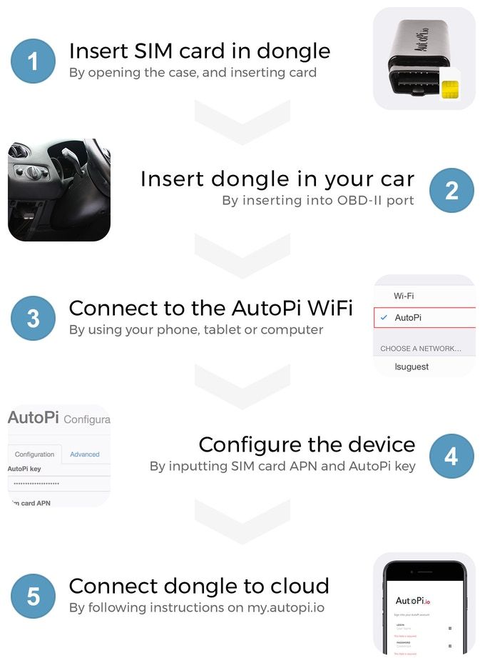 autopi3 - AutoPi.io, lleva el Internet de las Cosas a tu propio coche con Raspberry Pi
