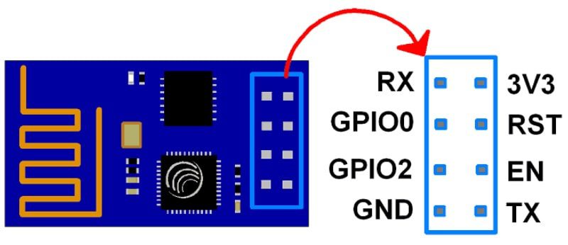 ESP8266 01 Modulo Pin Descripcion 800x346 - ESP8266 Módulo WiFi, ¿Qué es y cómo configurar? Pinout y características
