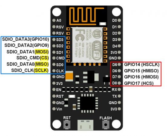 Arduino Spi, NodeMCU SPI con Arduino IDE | Descubrearduino.com