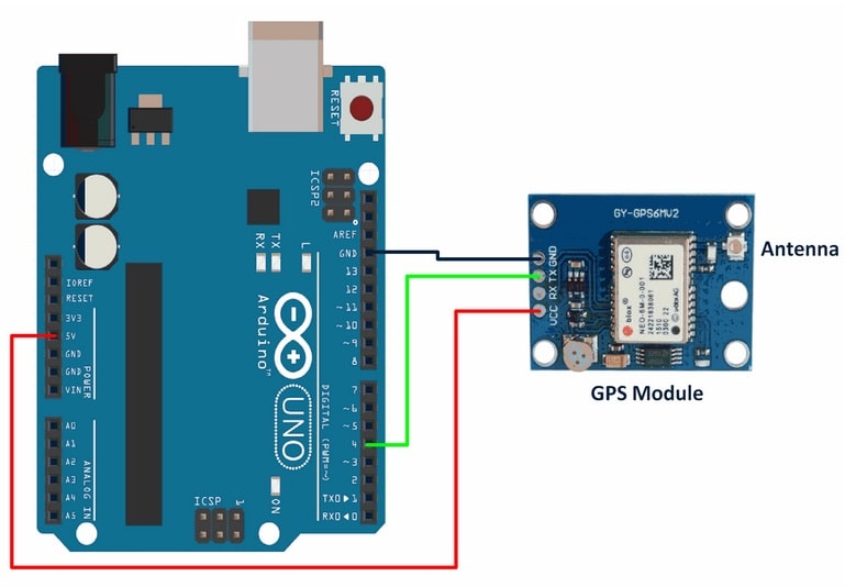 diagrama del montaje del módulo GPS - Módulo GPS e Interfaz con Arduino UNO