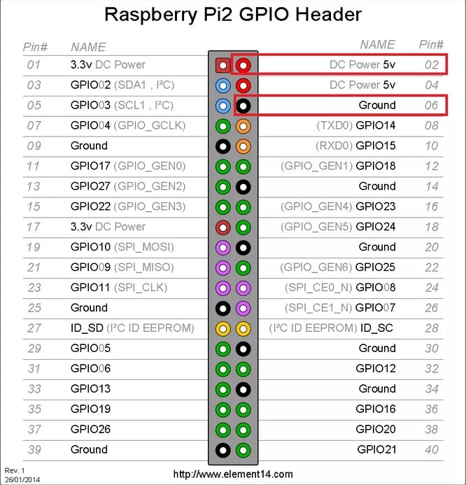 gpio pin raspberry pi - GPIO Raspberry Pi 3, esto es lo que necesitas saber