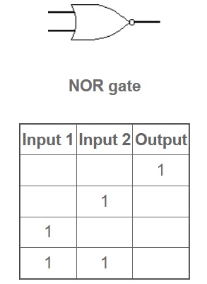 NOR puerta - Puertas Lógicas (AND, OR, XOR, NOT, NAND, NOR y XNOR)