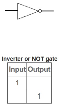 NOT puerta - Puertas Lógicas (AND, OR, XOR, NOT, NAND, NOR y XNOR)
