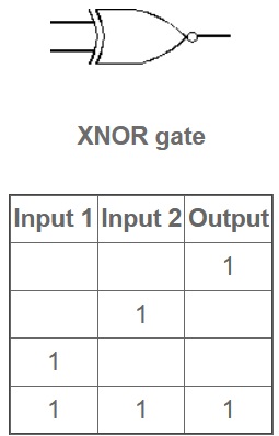 XNOR puerta - Puertas Lógicas (AND, OR, XOR, NOT, NAND, NOR y XNOR)