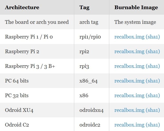 opciones de descarga de recalbox - Recalbox, guía de este emulador de juegos de la Raspberry Pi