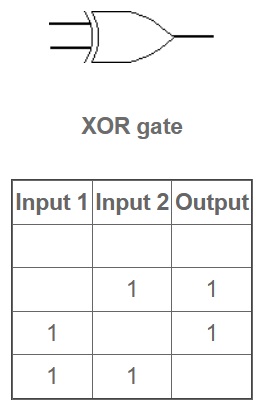 puerta logica XOR - Puertas Lógicas (AND, OR, XOR, NOT, NAND, NOR y XNOR)