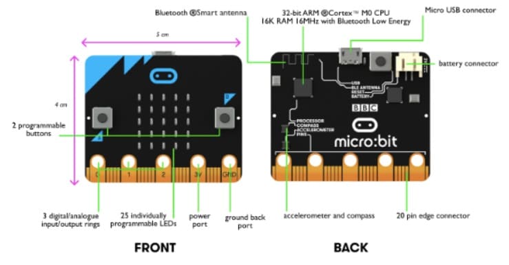caracteristicas micro bit - Contador de pasos Micro:bit DIY