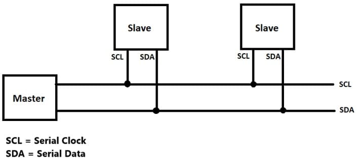 conexiones i2C - Cómo programar pantallas oled con Arduino