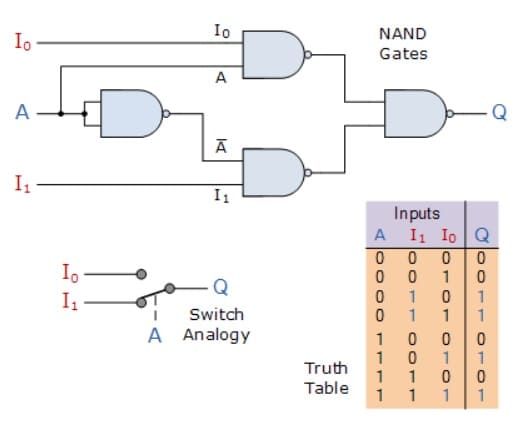 Circuito multiplexor 2 a 1 - Circuito multiplexor y cómo funciona, tipos y aplicaciones