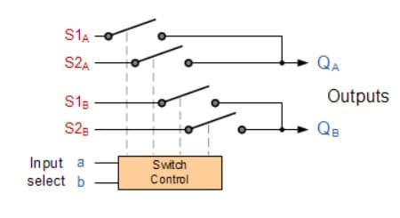 Circuito multiplexor 4 2 - Circuito multiplexor y cómo funciona, tipos y aplicaciones