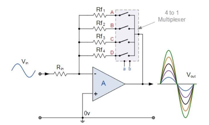 ganancia del amplificador usando el multiplexor - Circuito multiplexor y cómo funciona, tipos y aplicaciones