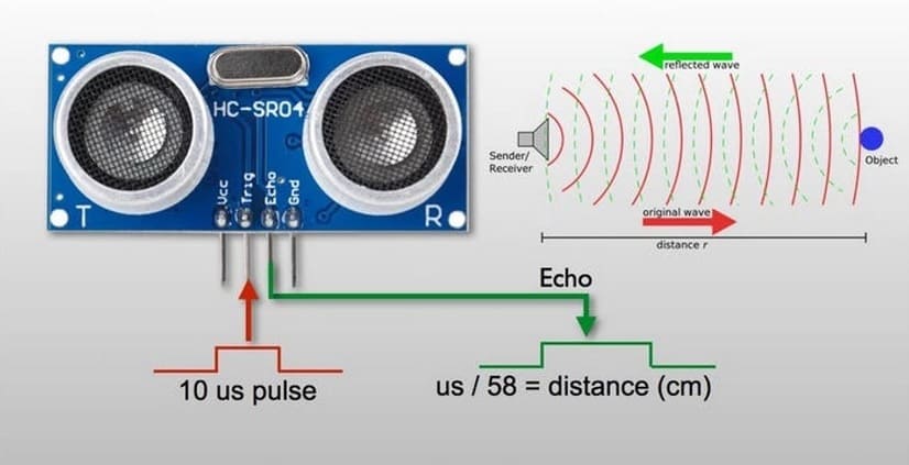 hc sr04 características - Sensor IR vs. Sensor ultrasónico: ¿Cuál es la diferencia?