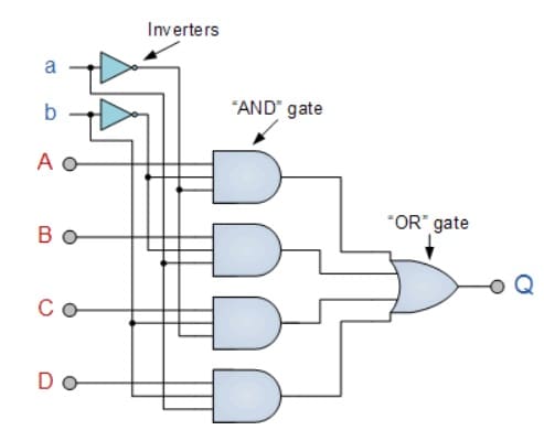 multiplexor usando puertas lógicas - Circuito multiplexor y cómo funciona, tipos y aplicaciones