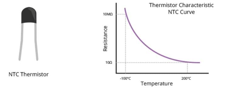 termistor en DHT11 - DHT11, Cómo configurar este sensor de humedad en un Arduino
