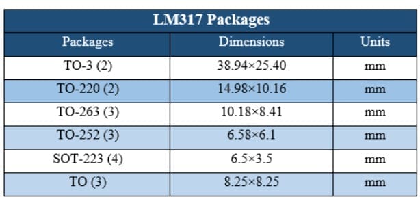 versiones y dimensiones LM317 - LM317, introducción al regulador de tensión lineal ajustable