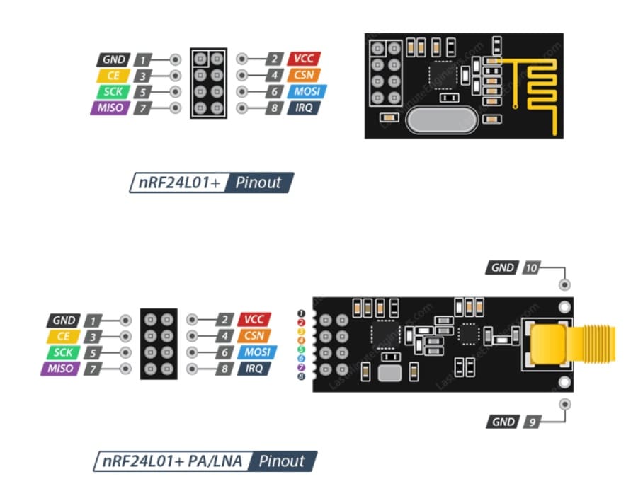 Nrf24L01 Breakout Board NRF24L01 DFWNRI