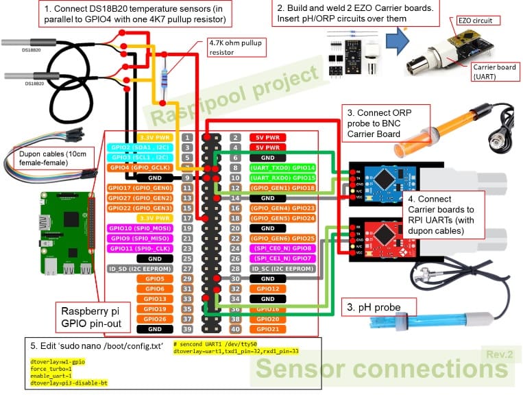 raspipool sensores - Raspipool, monitor de piscina y sistema de automatización con Raspberry Pi