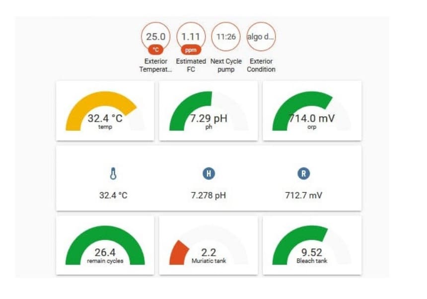 raspipool - Raspipool, monitor de piscina y sistema de automatización con Raspberry Pi