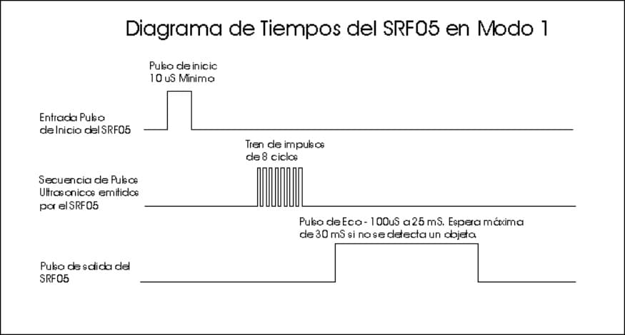 srF05 en modo 1 - Controla tu PC con el sensor ultrasónico HC-SR04 y Arduino
