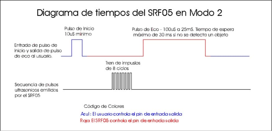 srF05 en modo 2 - Controla tu PC con el sensor ultrasónico HC-SR04 y Arduino