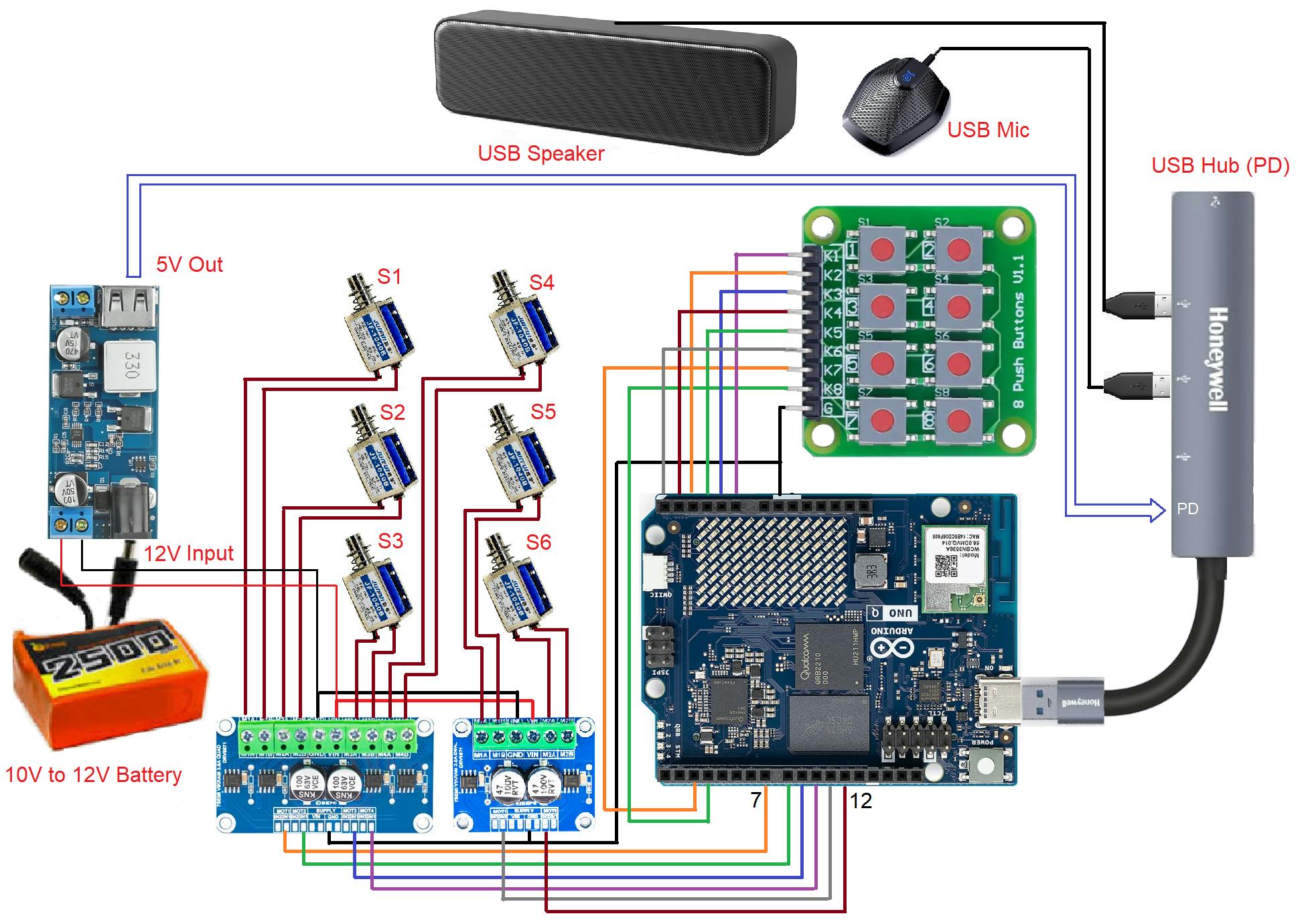 Diagrama de cableado del dispositivo Braille: Arduino Uno Q, solenoides, teclado y micrófono USB